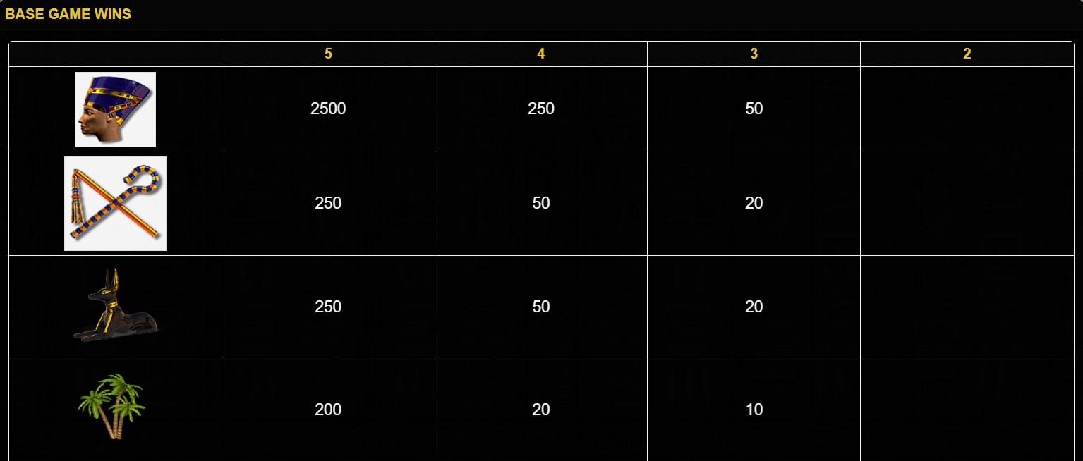 sphinx slot paytable