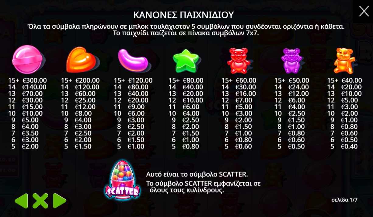 sugar rush paytable